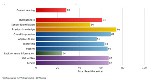 RAM Content Marketing Panorama